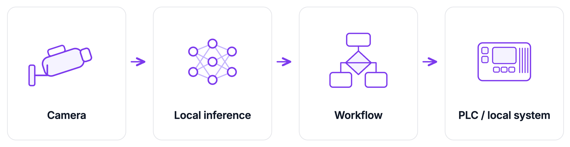 On-Premise Computer Vision: Run Vision AI on Your Own Servers
