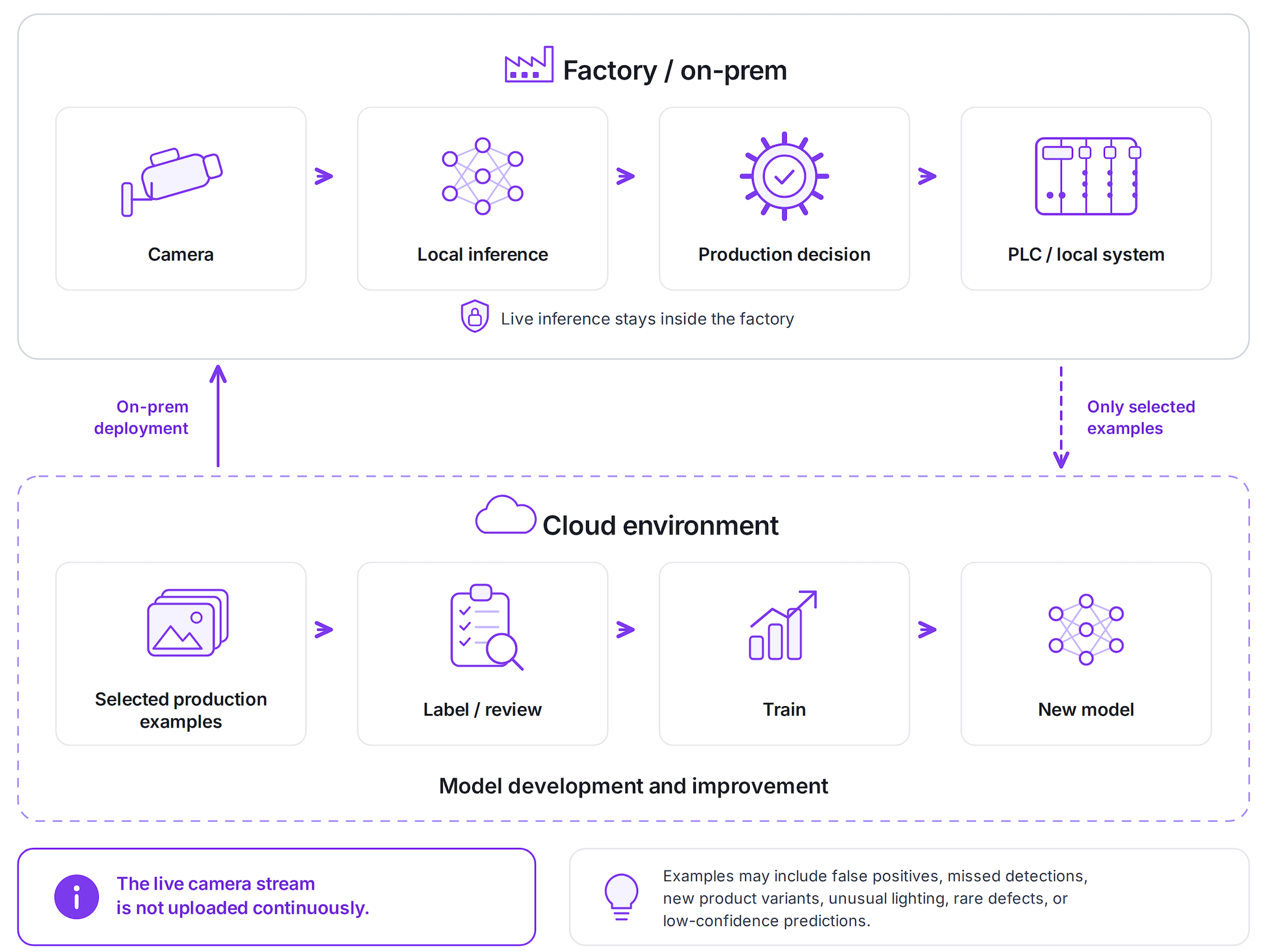 On-Premise Computer Vision: Run Vision AI on Your Own Servers