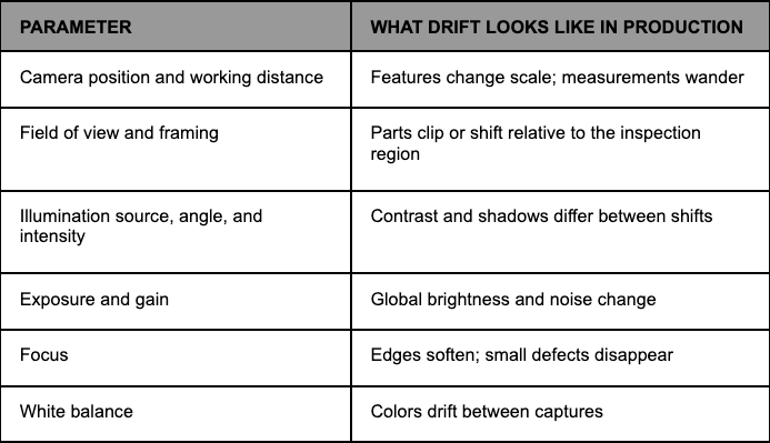 Machine Vision Lighting