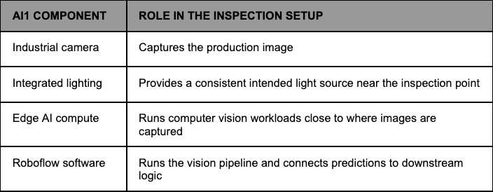 Machine Vision Lighting