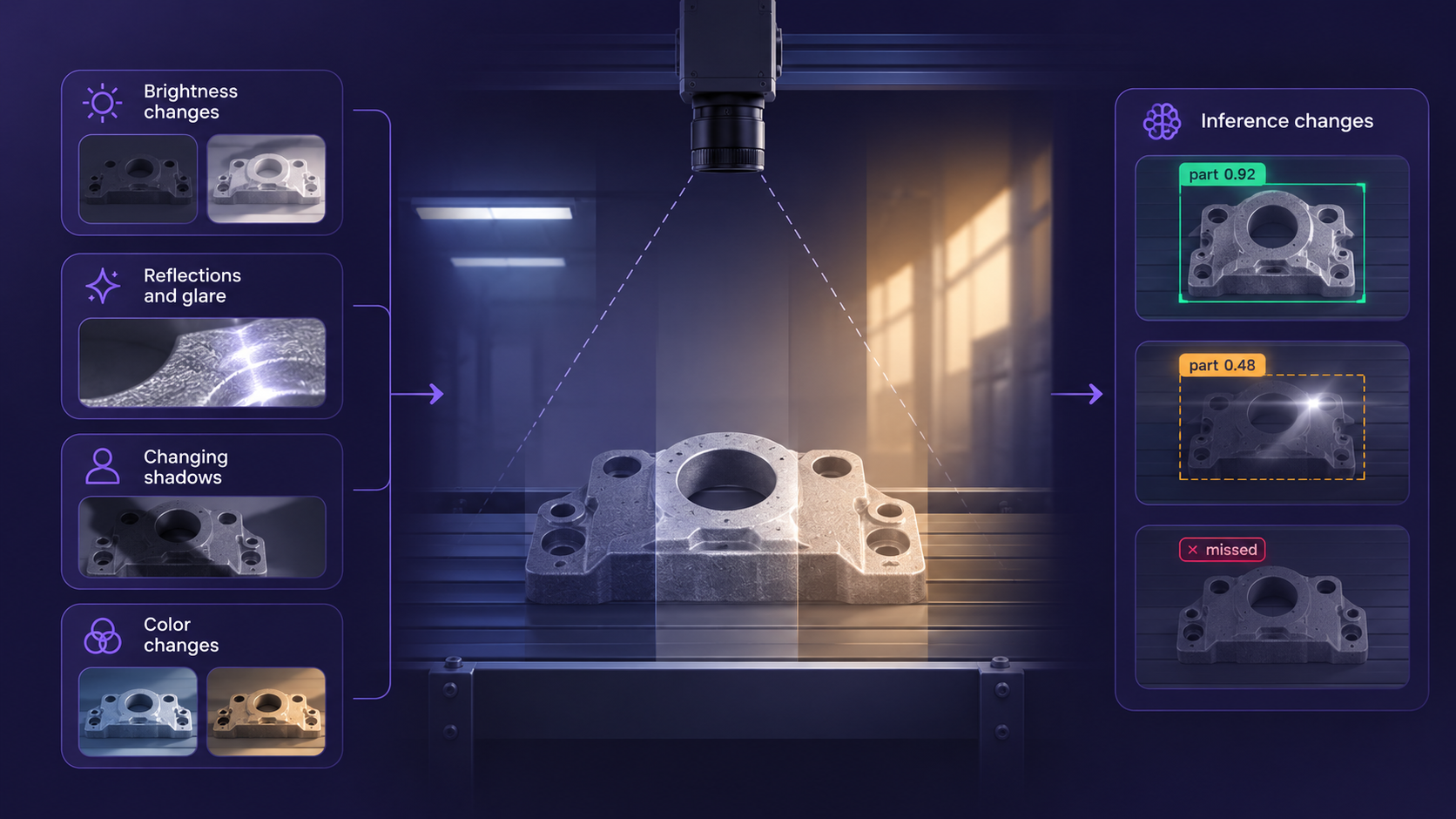 Machine Vision Lighting