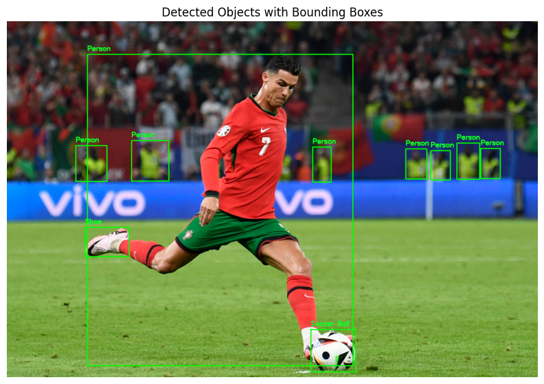 Object Detection API: Best Hosted Options in 2026 (and When to Own Your Model)