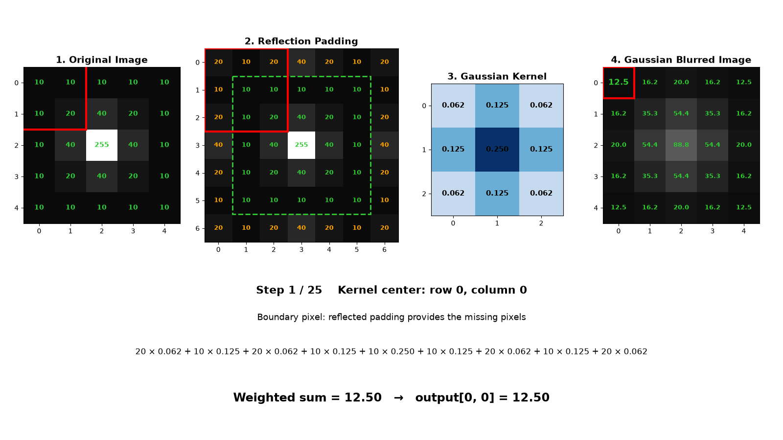 gaussian_blur_visualization.gif