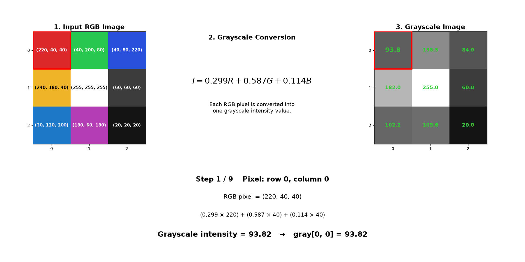 grayscale_conversion_visualization.gif