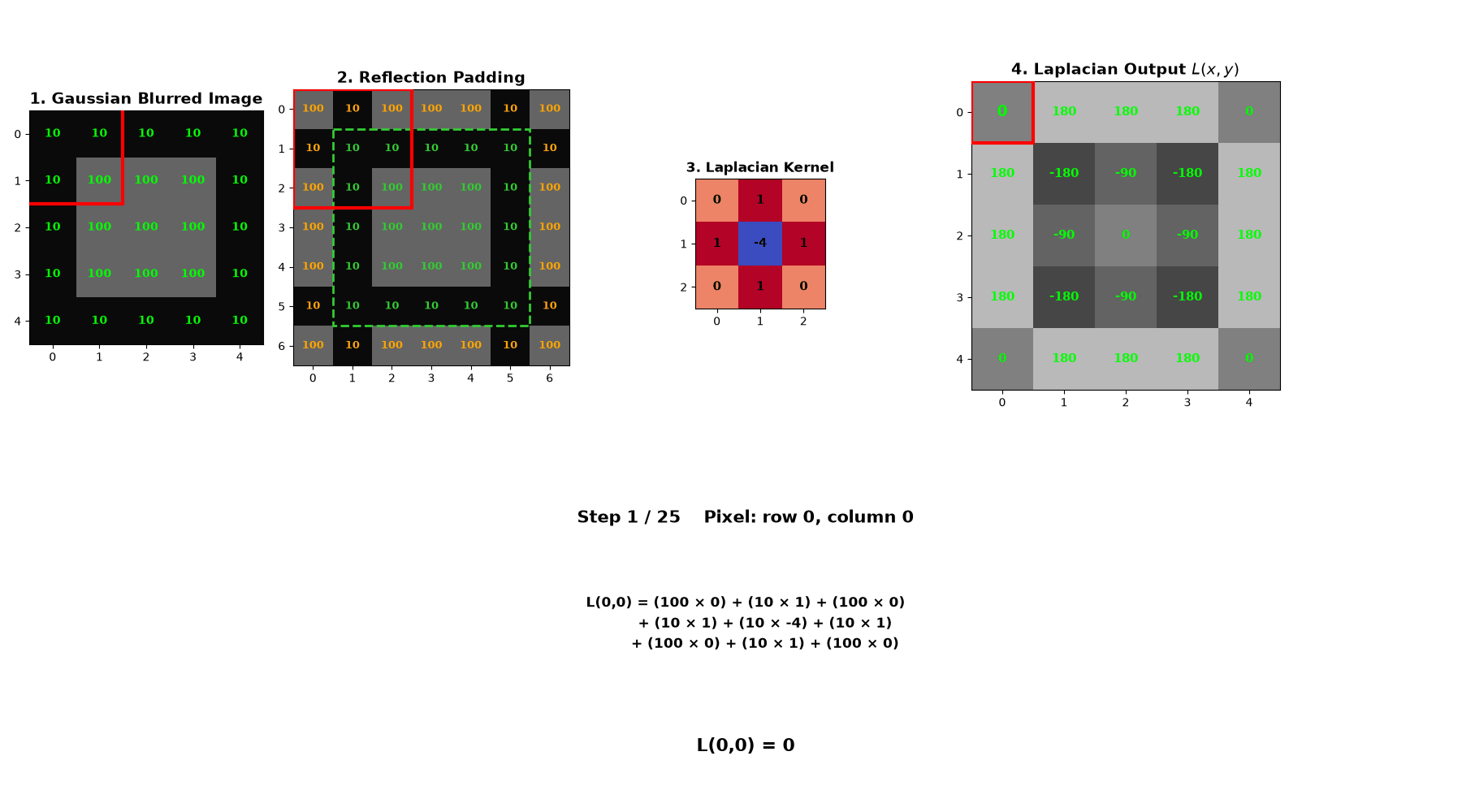 laplacian_kernel_visualization.gif
