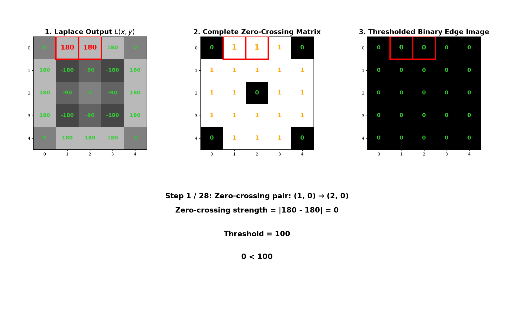 laplacian_zero_crossing_threshold_visualization.gif