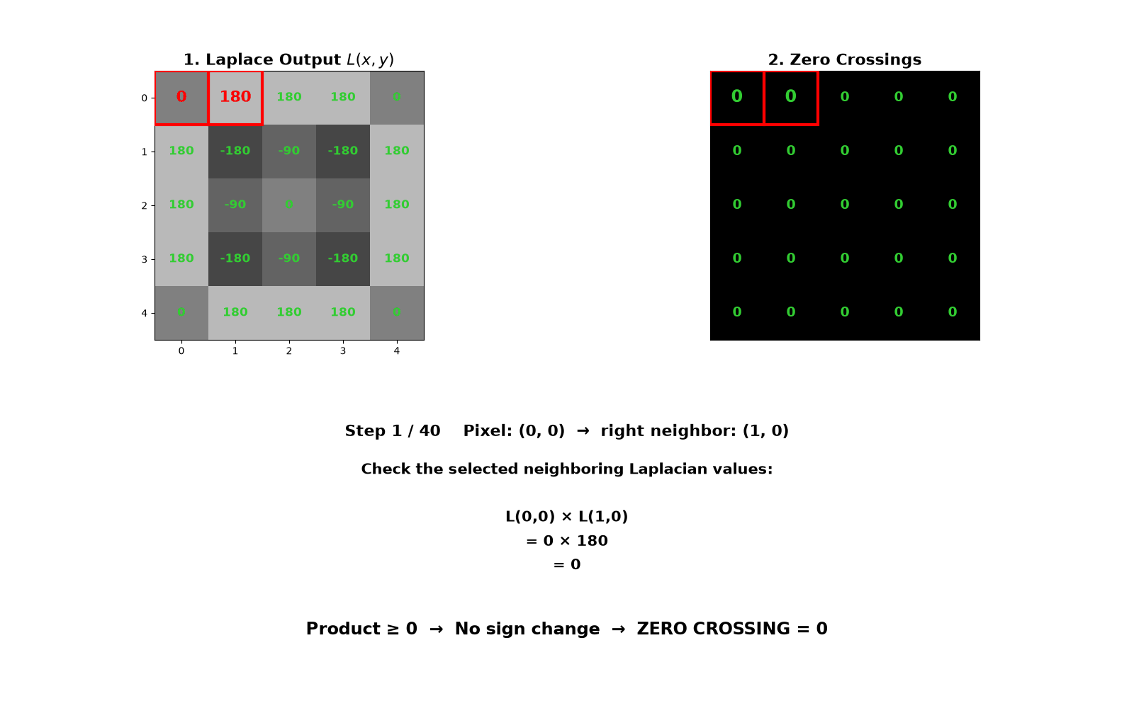 laplacian_zero_crossing_visualization.gif