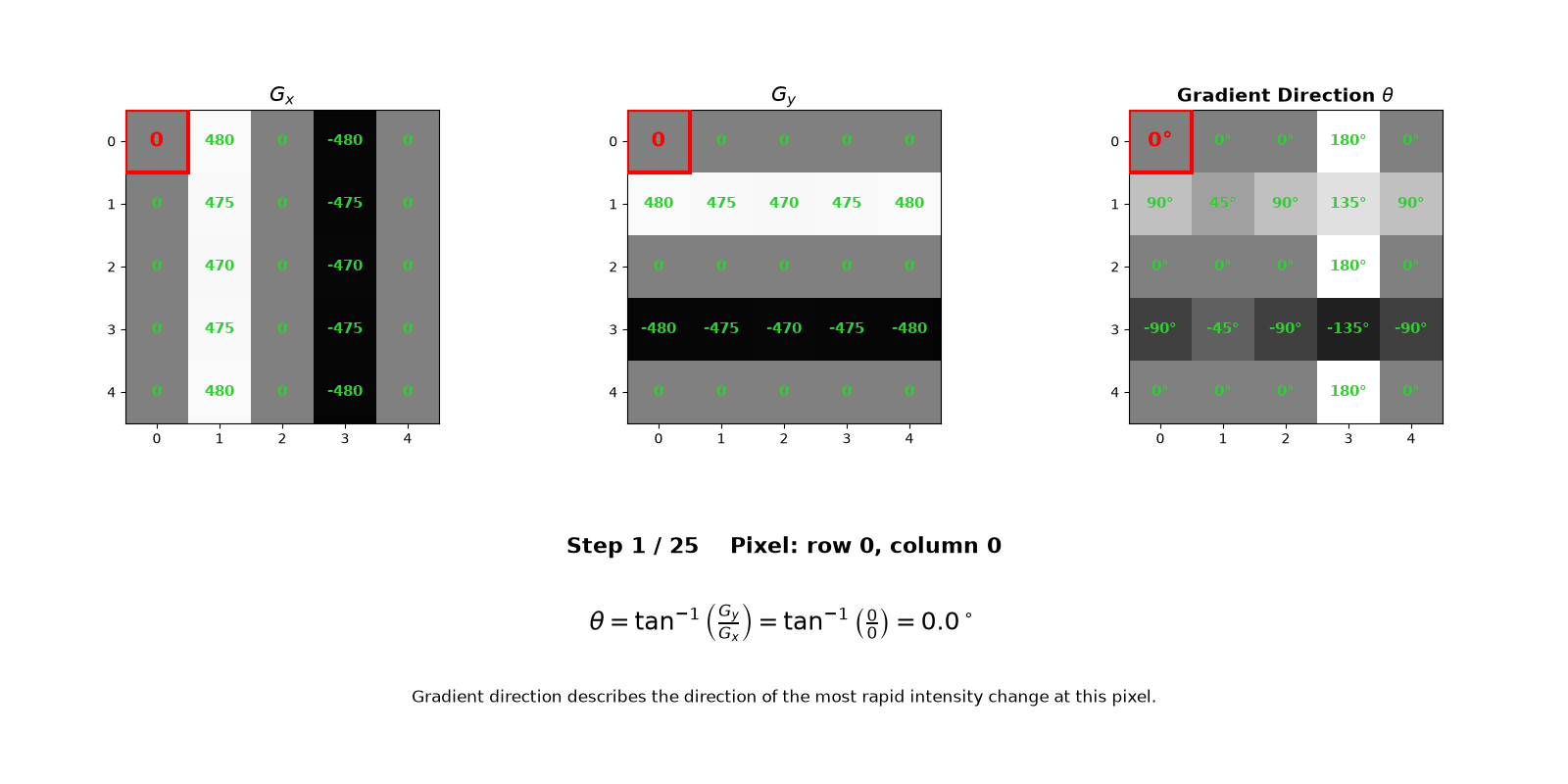 sobel_gradient_direction_visualization.gif
