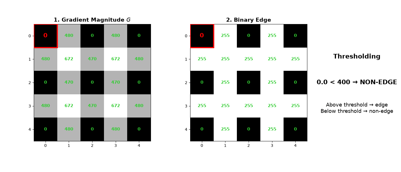 sobel_step5_edge_image_visualization.gif