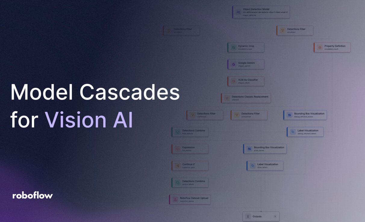 Model Cascades for Computer Vision: Building a Two-Stage Vision Pipeline