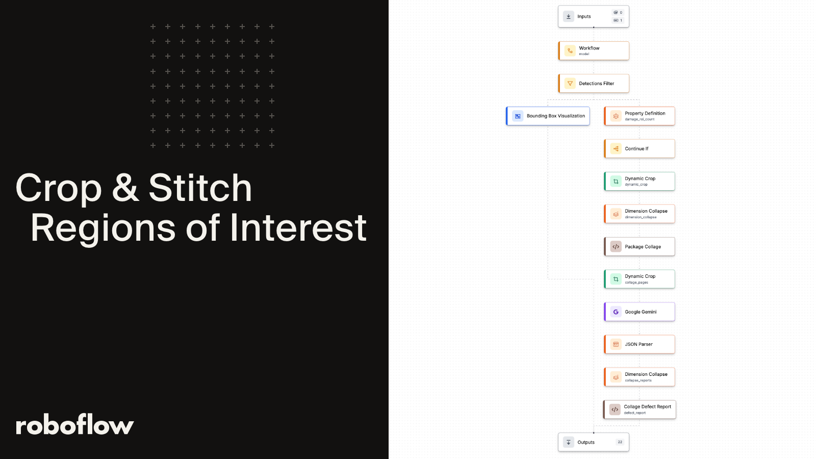 Crop Regions of Interest & Stitch Them Before VLM Inference