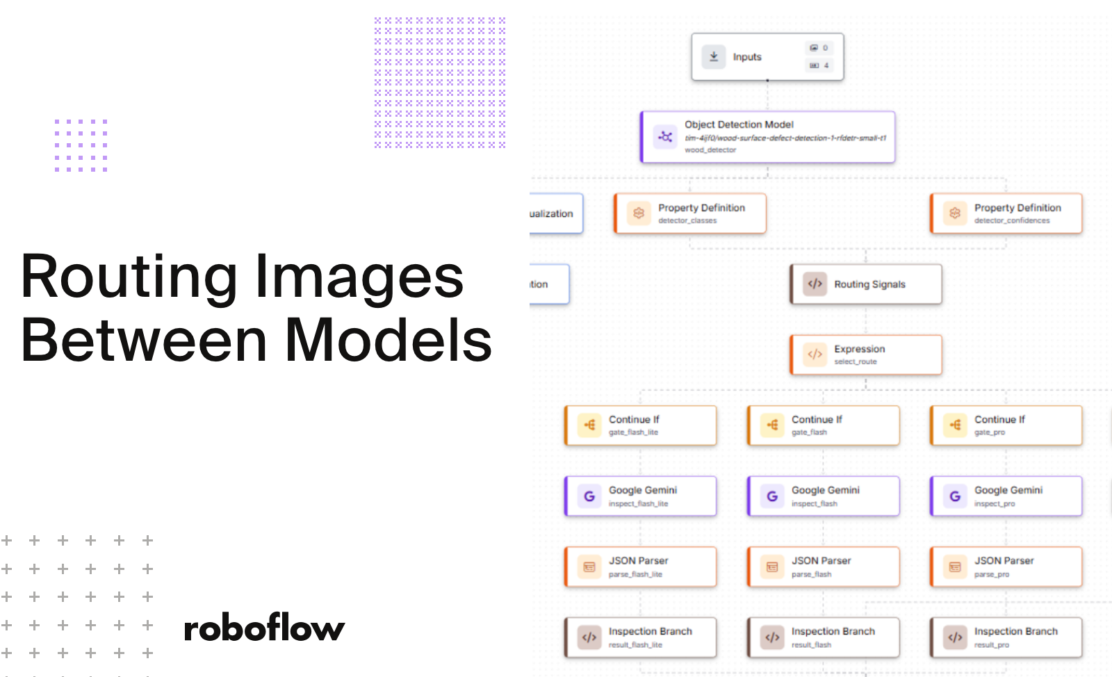 How to Route Images Between Cheap and Expensive AI Models