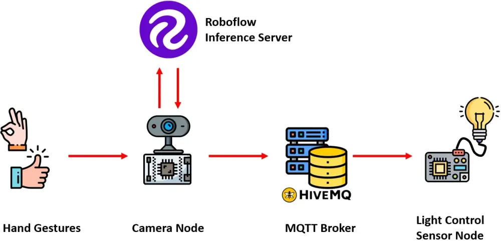 A diagram of a computer system
Description automatically generated