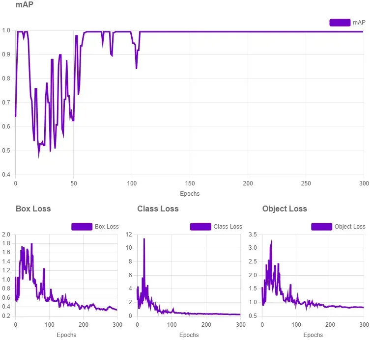A graph of loss and loss
Description automatically generated