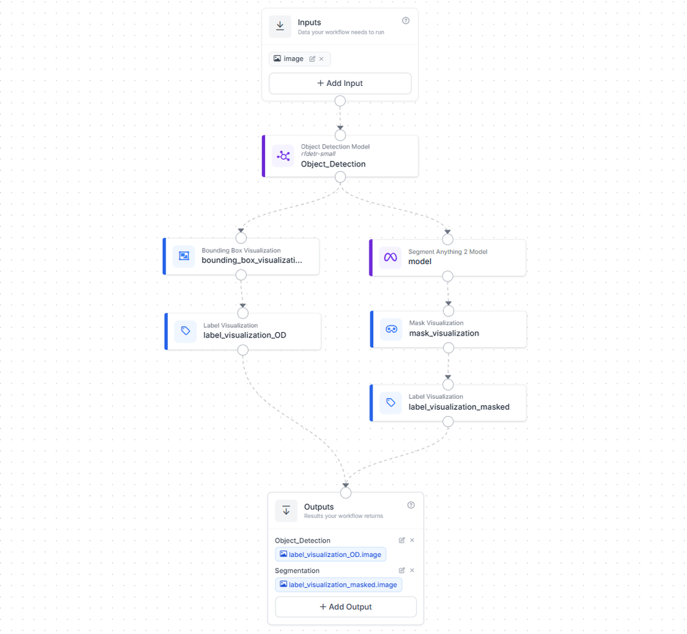 Segment Anything Models: How to Use SAM, SAM 2, and SAM 3
