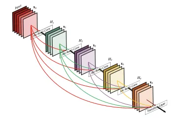 3D neural network layers visualization.