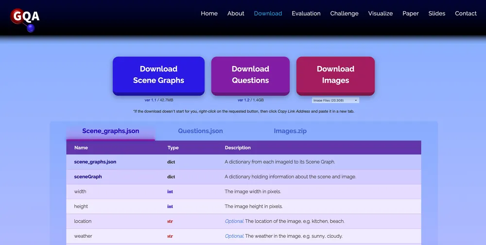 GQA dataset