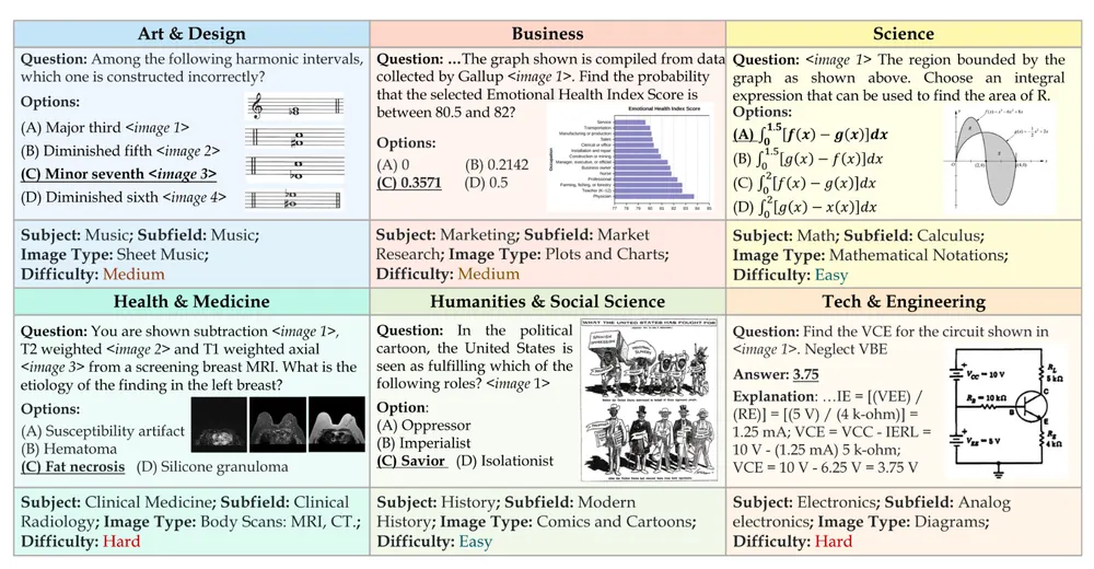 Massive Multi-Discipline Multimodal Understanding Benchmark