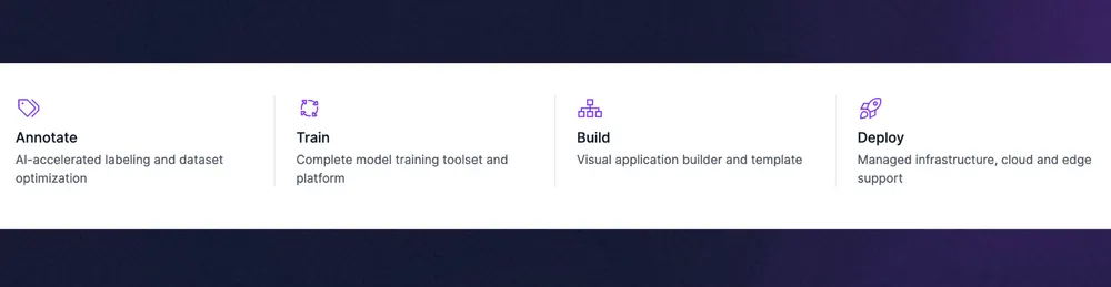 a computer vision platform provides tools to annotate, train, build and deploy