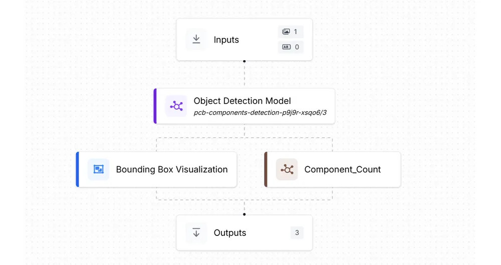 PCB component detection workflow