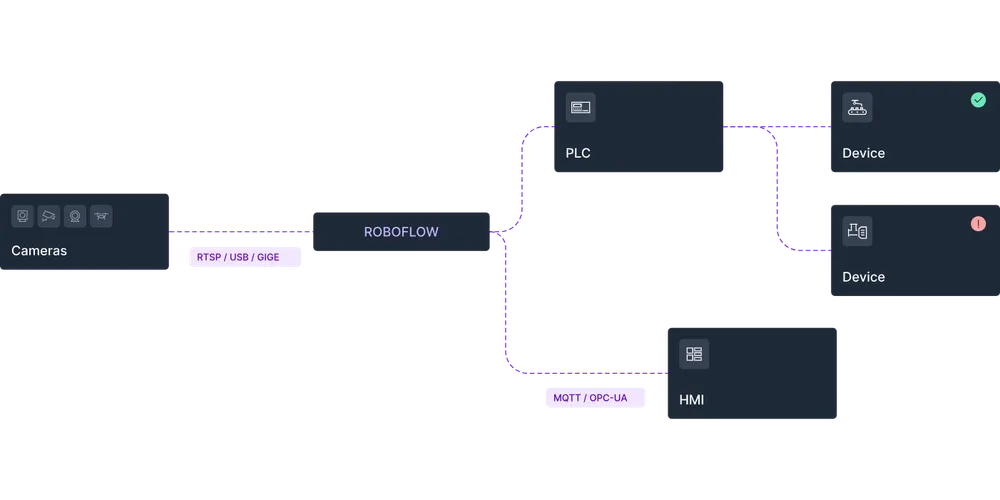machine vision system architecture