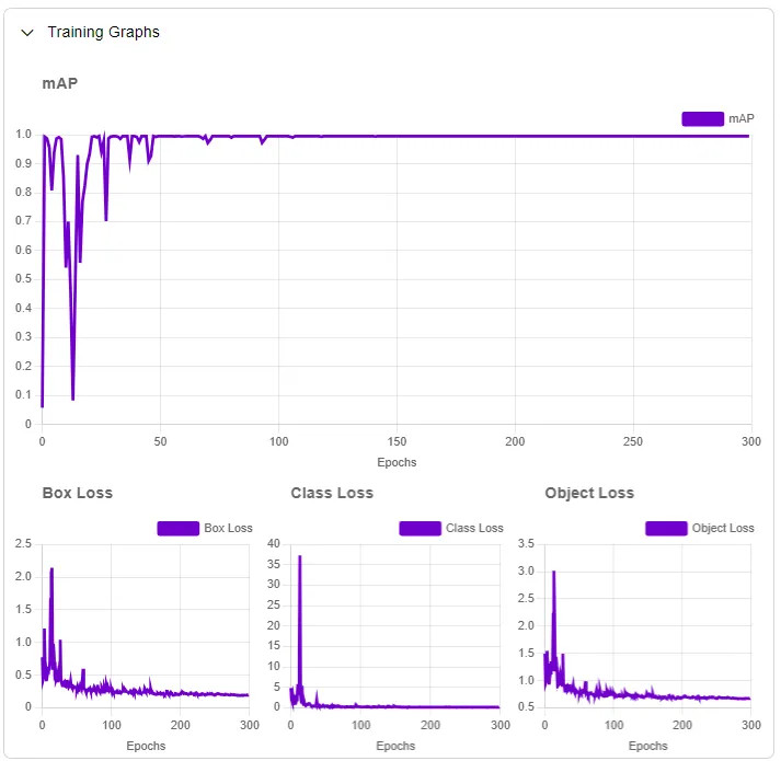 A screenshot of a graph
Description automatically generated