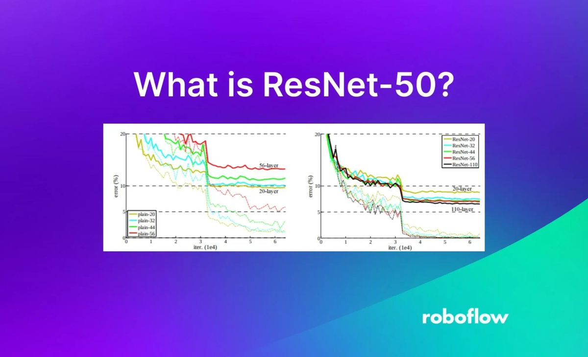 What Is ResNet-50?