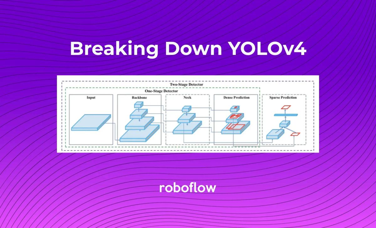 What is YOLOv4? A Detailed Breakdown.