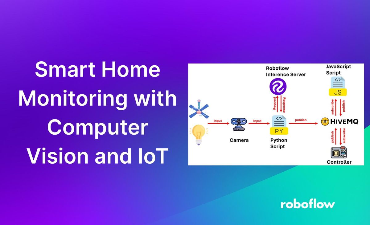 smart home monitoring with computer vision