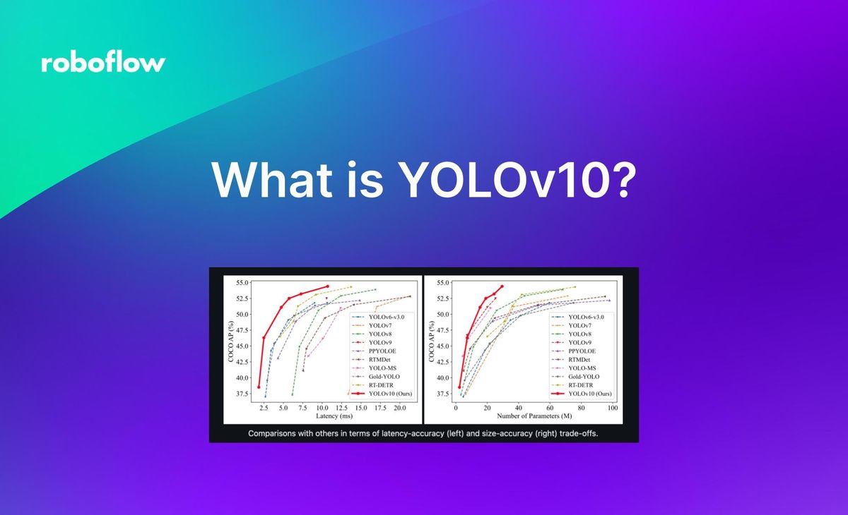 What is YOLOv10? An Architecture Deep Dive