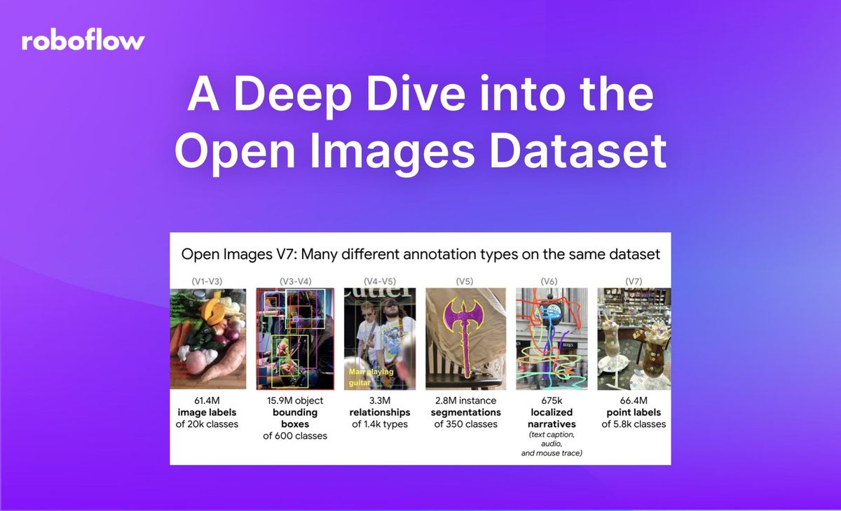 What is the Open Images Dataset? A Deep Dive.