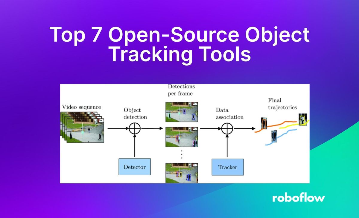 Object tracking