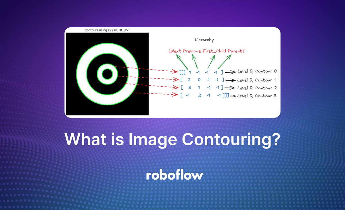 image contouring in computer vision