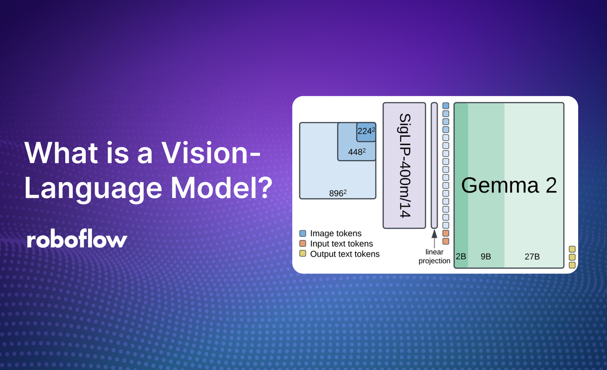What is a Vision Language Model?