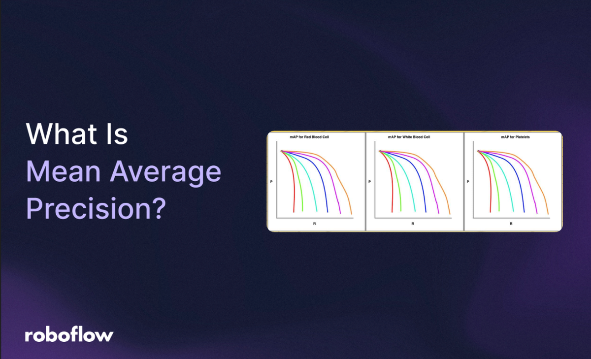 mean average precision