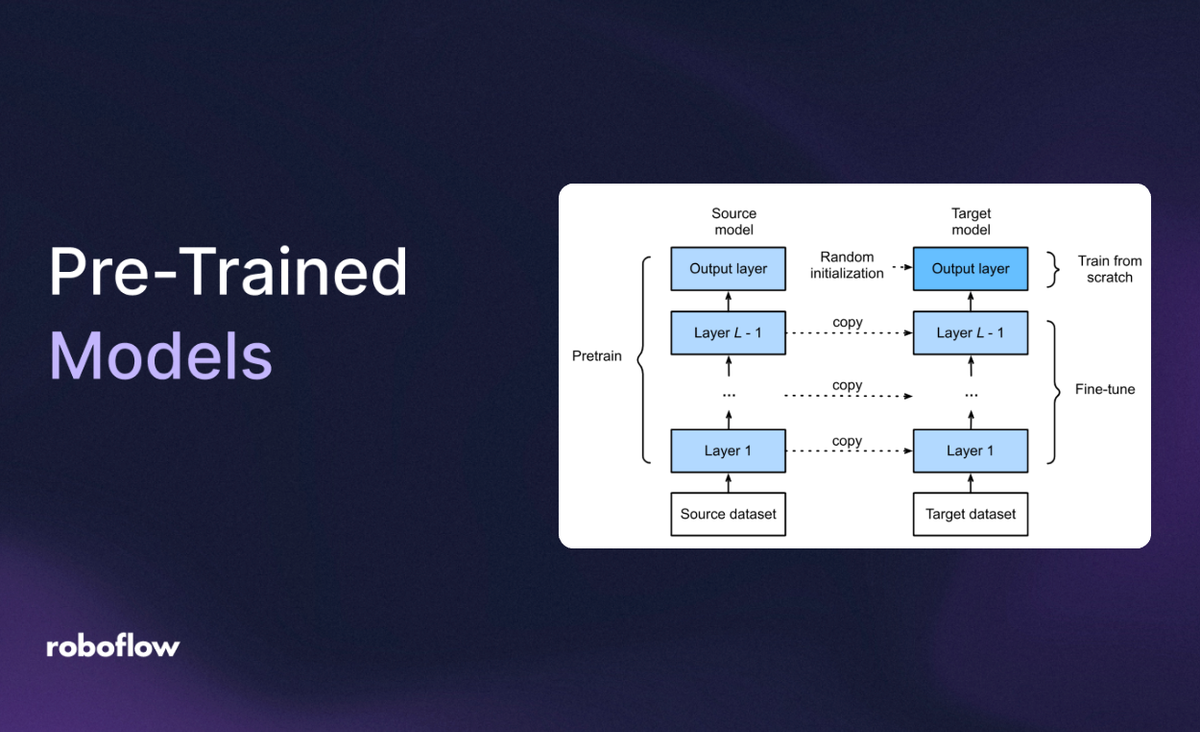 Pre‑Trained Models in Deep Learning