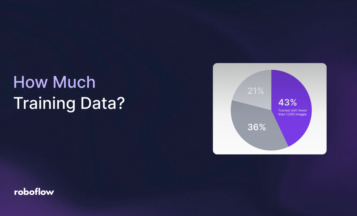 How Training Data You Need to Train a Computer Vision Model