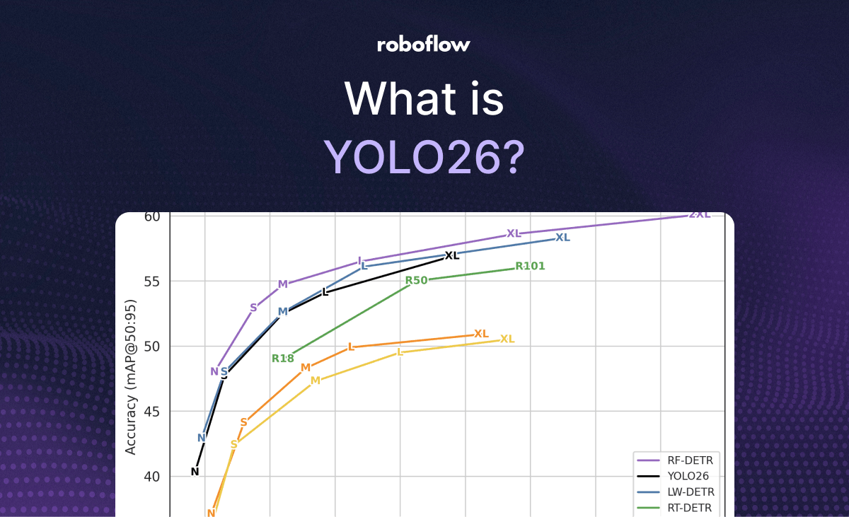 What is YOLO26? An Introduction