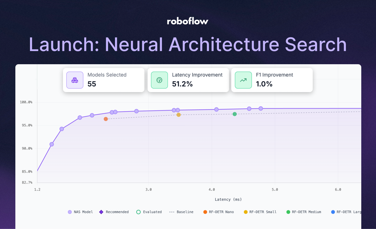 Neural Architecture Search: Automatically design and train the best vision model for your data