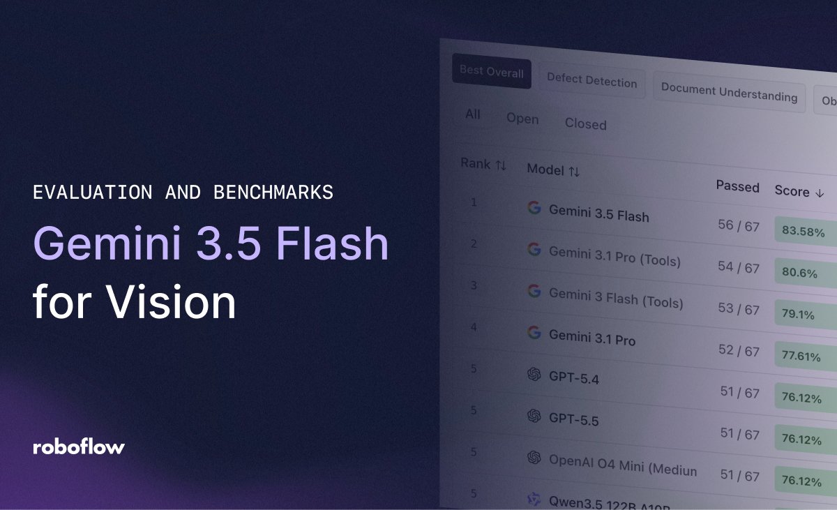 Gemini 3.5 Flash for Vision: Evaluation and Benchmarks