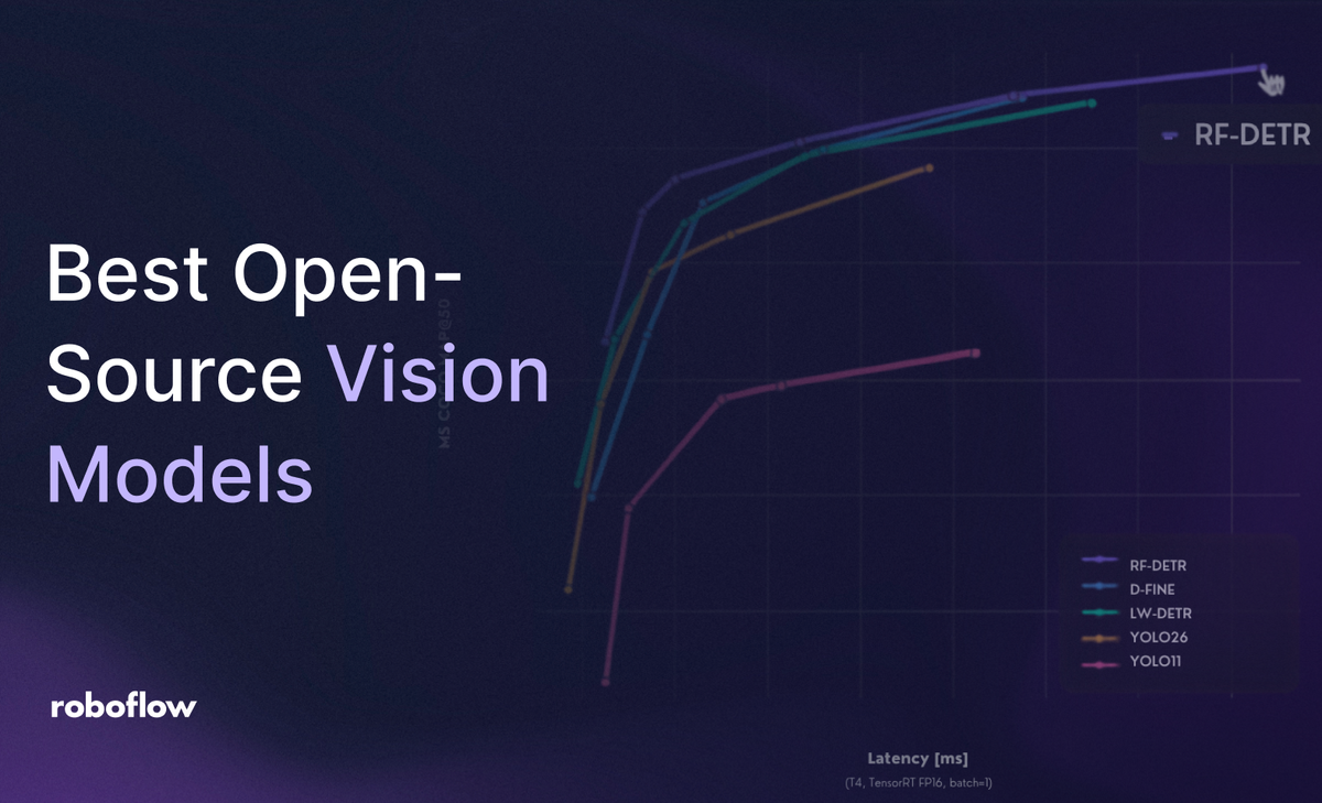 Best Open-Source Computer Vision Models