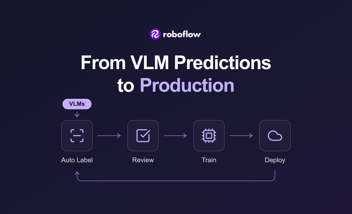 From VLM Prediction to Production System