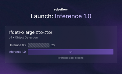 Inference 1.0: Foundational Infrastructure for Visual Understanding