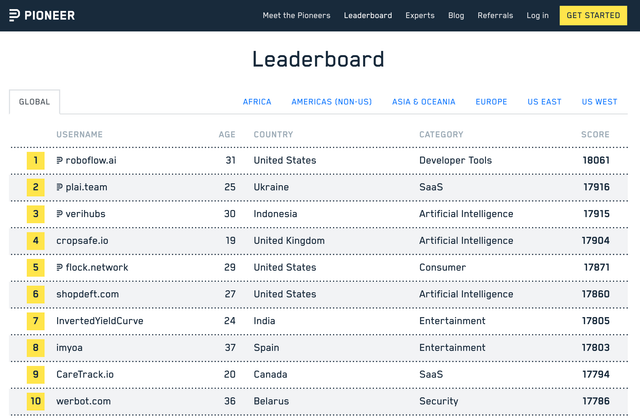 pioneer leaderboard