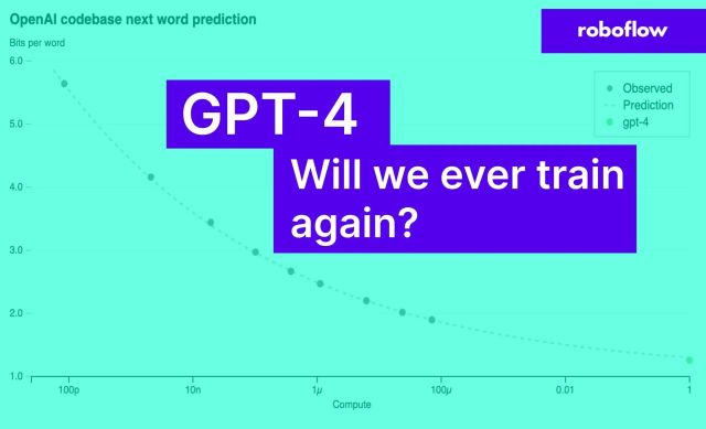 Speculating on How GPT-4 Changes Computer Vision