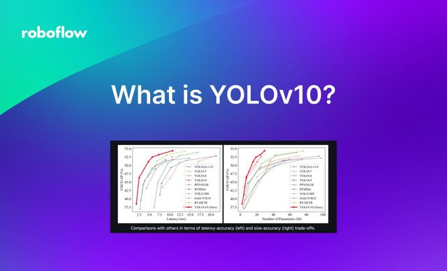 What is YOLOv10? An Architecture Deep Dive
