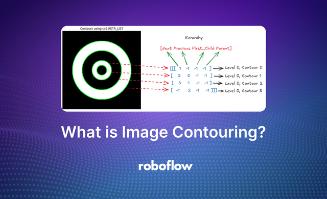 image contouring in computer vision