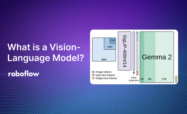 What is a Vision Language Model?