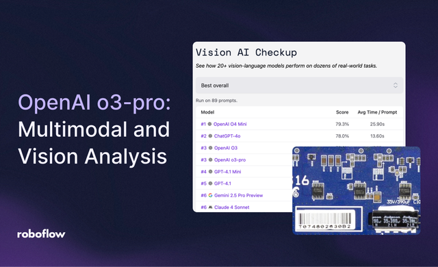 OpenAI o3-pro: Multimodal and Vision Analysis