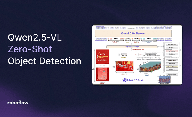 Use Qwen2.5-VL for Zero-Shot Object Detection